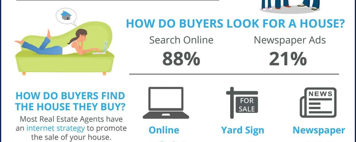 Thinking You Should FSBO? Think Again [INFOGRAPHIC]