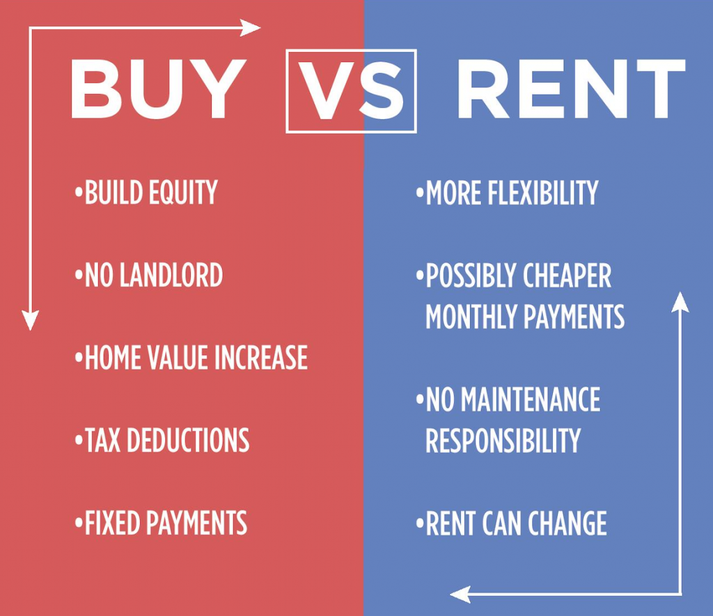 Top 10 Reasons to Buy a Home Instead of Renting